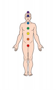 The Chakras